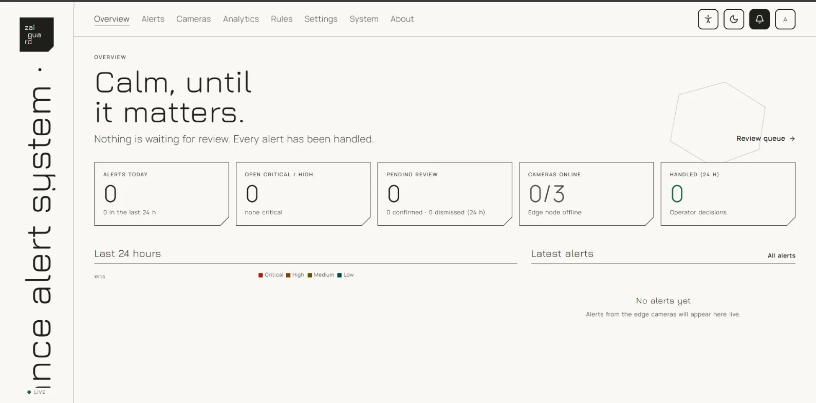 ZaiGuard dashboard overview with alert counts and camera status