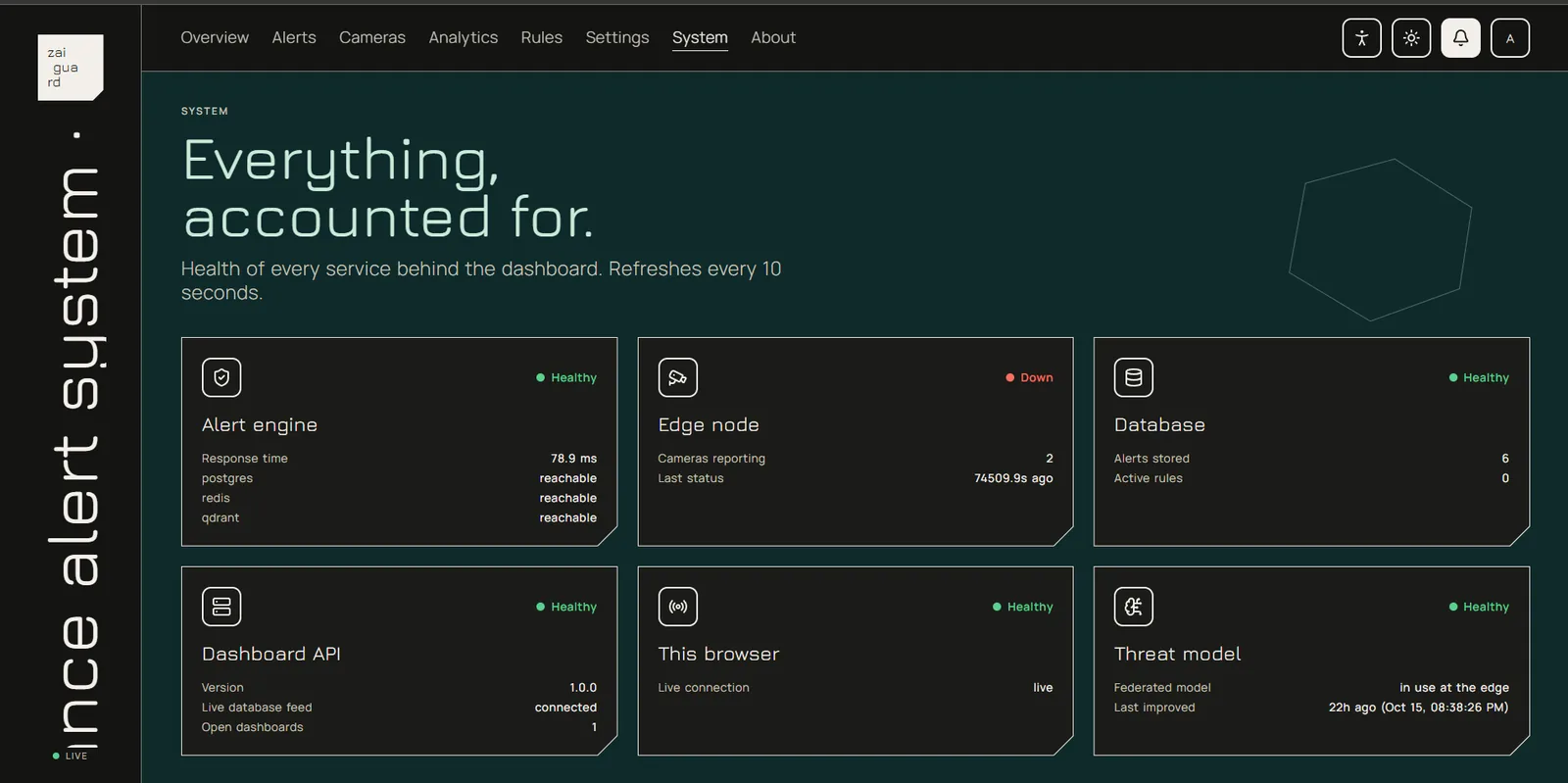 ZaiGuard system health page in dark mode